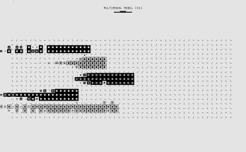 AI misadventures