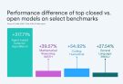 Open-Weight vs Open-Source AI: The Clear Difference