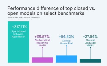 Open-Weight vs Open-Source AI