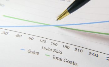 AI cost reduction