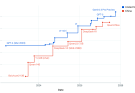 AI Gemini 4 release: The Worst Restrictions Explained